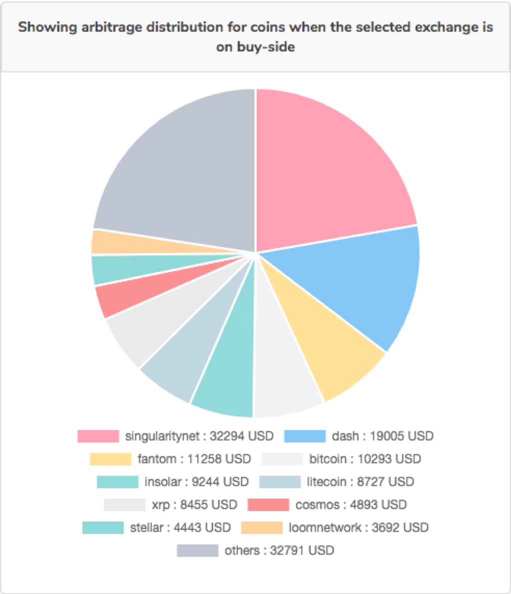 Cryptocurrency Arbitrage Analytics