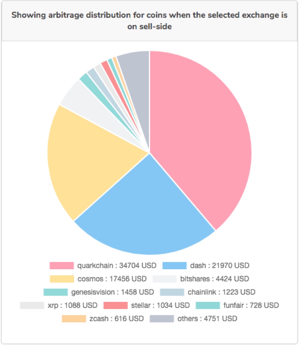 Cryptocurrency Arbitrage Analytics